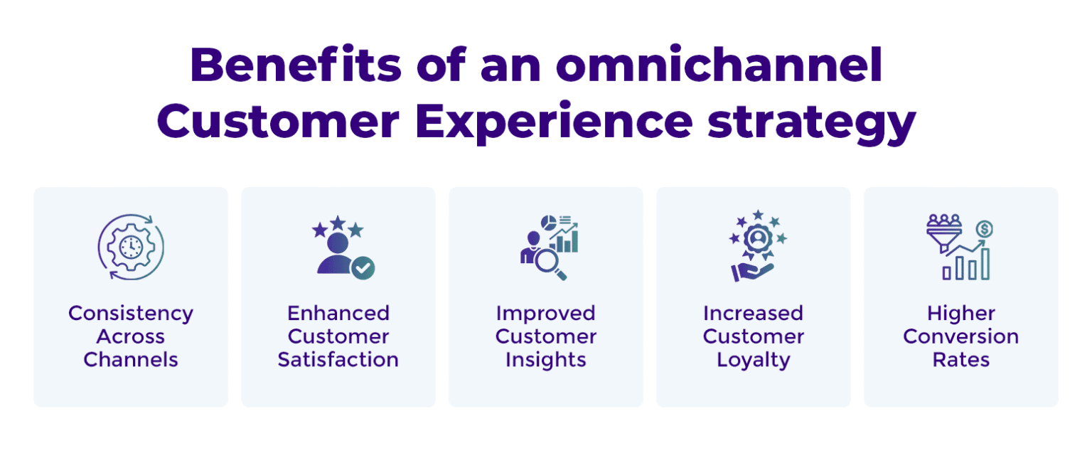 How to Create an Omnichannel Strategy For a Seamless Customer Journey ...