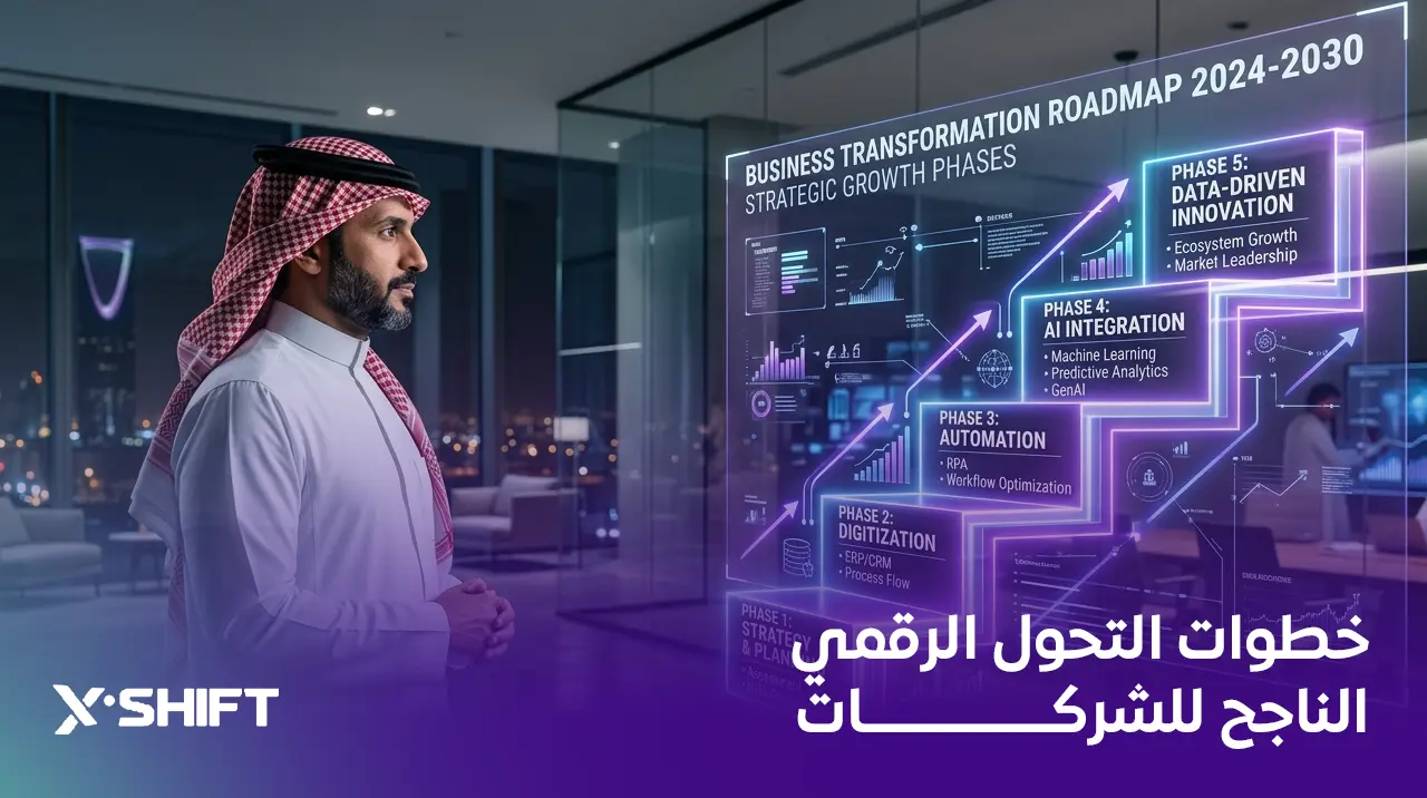 خطوات التحول الرقمي الناجح للشركات