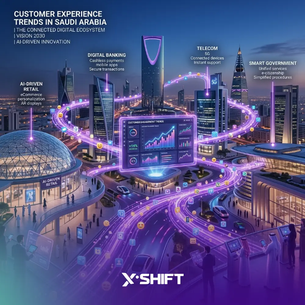 CX Trends in Saudi Arabia