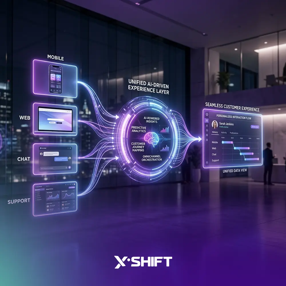Digital Customer Experience
