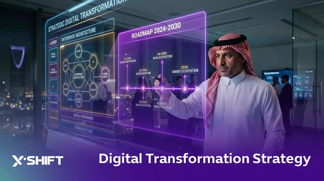 Digital Transformation Strategy