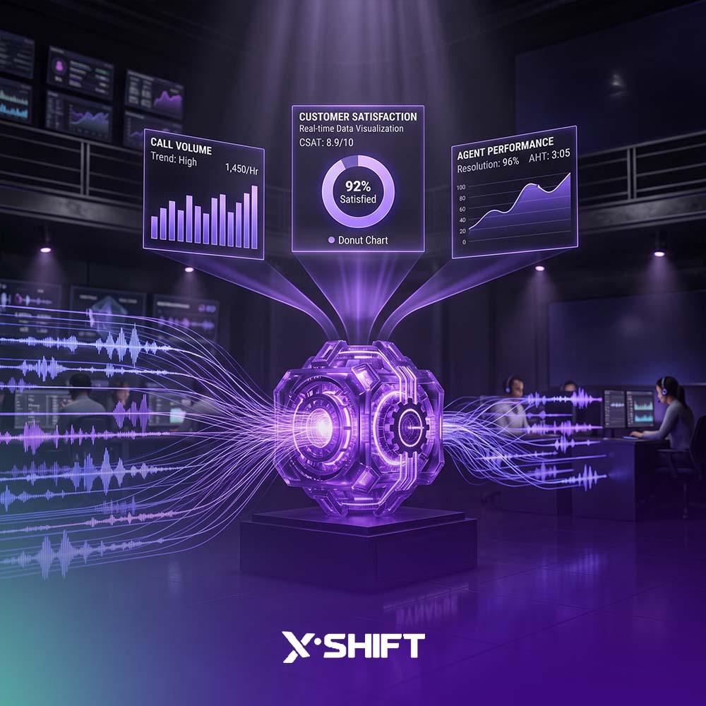 Call Center Analytics