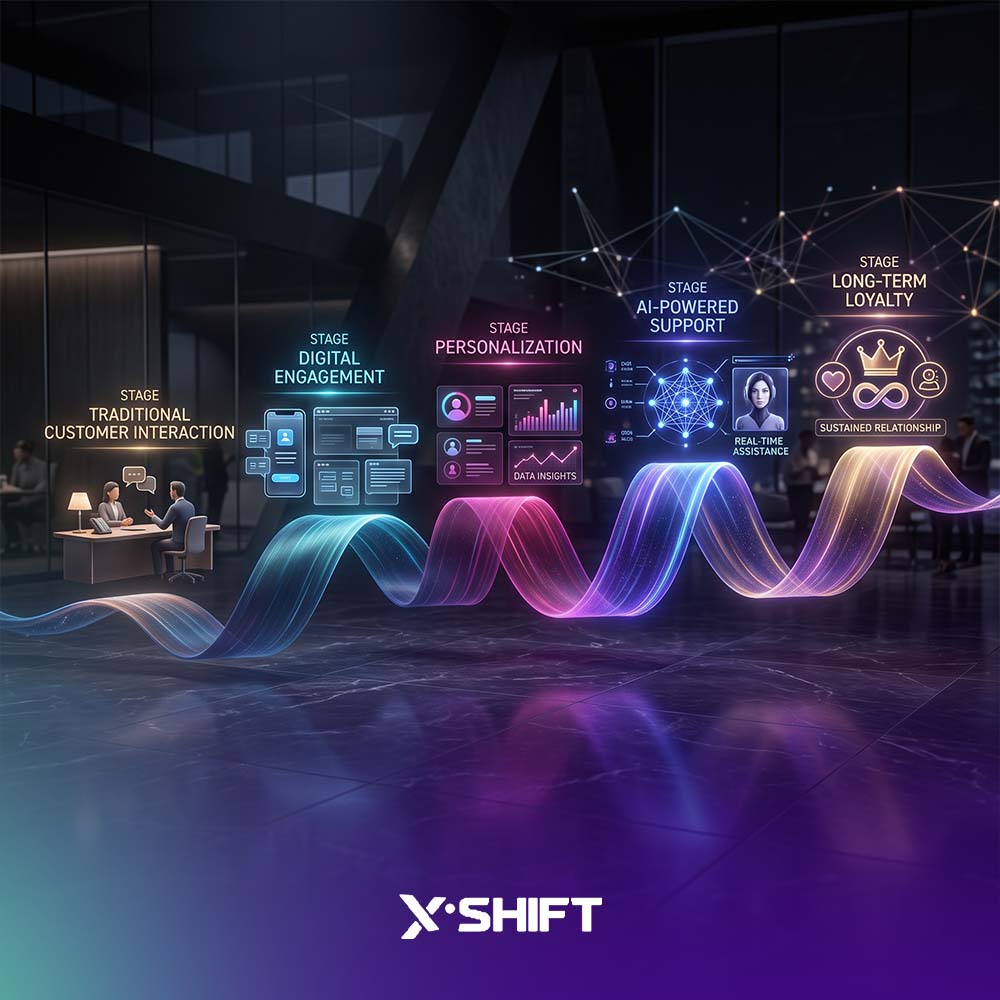 Digital CX transformation services
