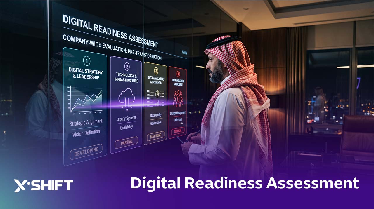 Digital Readiness Assessment