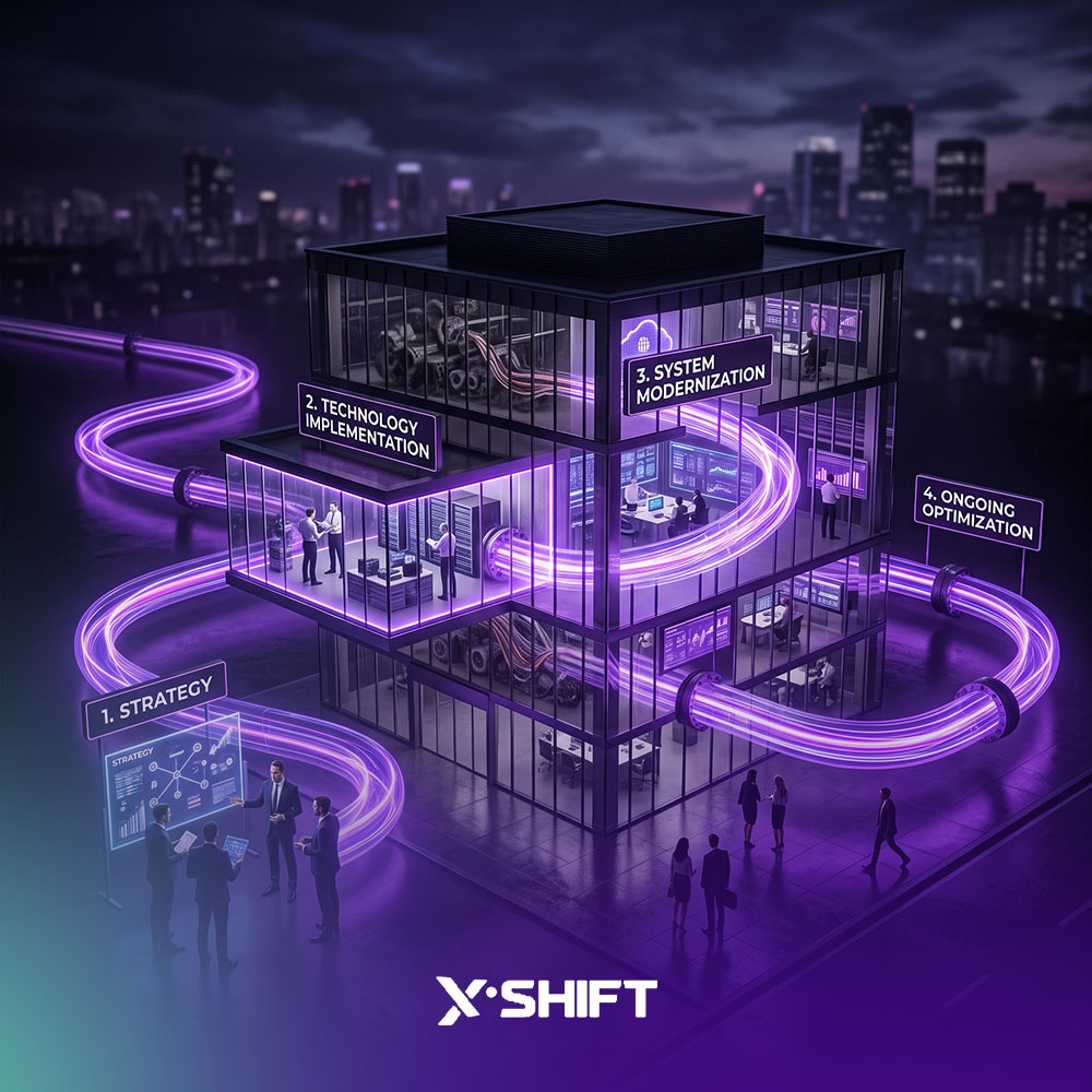 digital transformation services