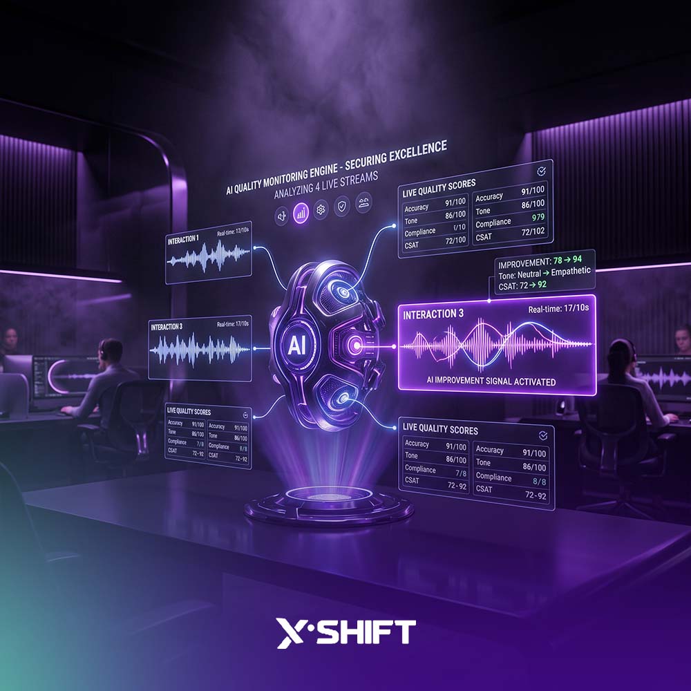 AI Quality Monitoring