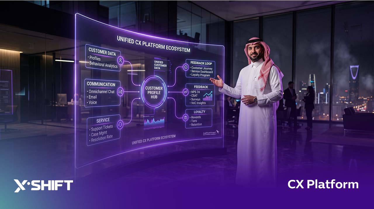 CX Platform
