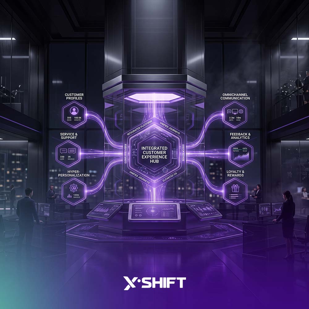 CX Platform