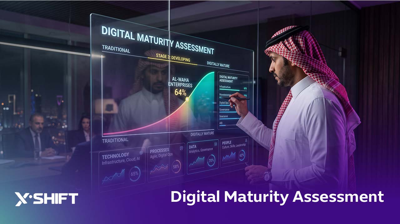 Digital Maturity Assessment